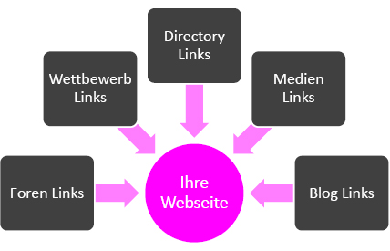 Offpage Optimierung SEO Tipps